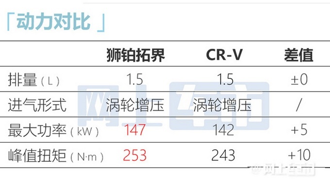 起亚狮铂拓界疑似价格曝光 17.98万元起