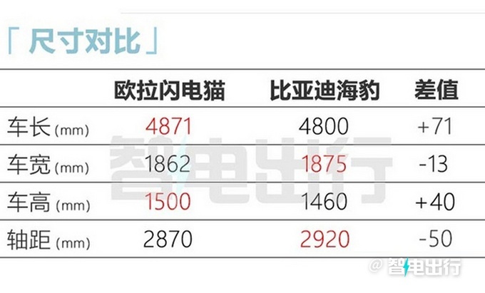 欧拉纯电轿跑闪电猫正式上市 18.98万起