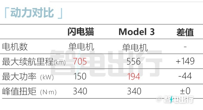欧拉纯电轿跑闪电猫正式上市 18.98万起