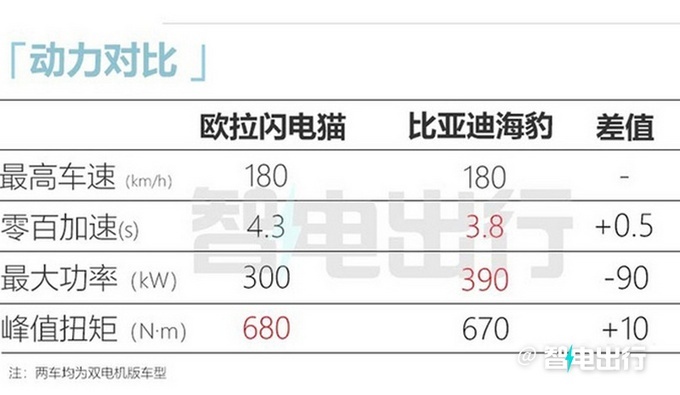 欧拉纯电轿跑闪电猫正式上市 18.98万起