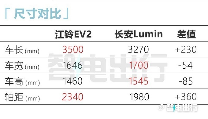 雷诺江铃纯电轿车EV2命名为“小麒麟”