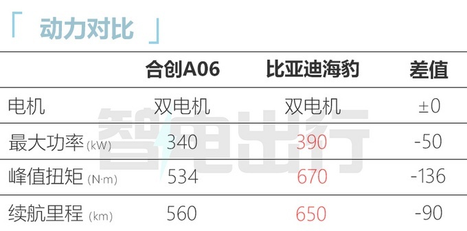 合创A06开启大定 预售价区间18万-27万