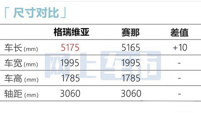 田全新MPV格瑞维亚于11月18日开启预售