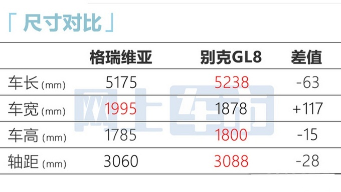 田全新MPV格瑞维亚于11月18日开启预售