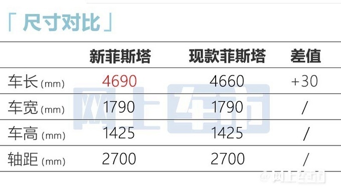 现代2023款菲斯塔 N Line于11月5日上市