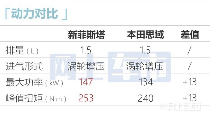 现代2023款菲斯塔 N Line于11月5日上市