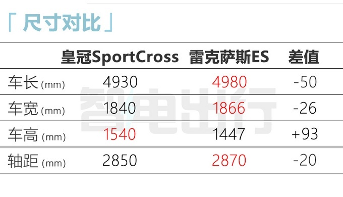 丰田皇冠SportCross 将于12月15日预售