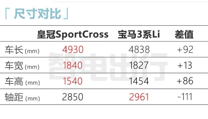 �S田皇冠SportCross �⒂�12月15日�A售