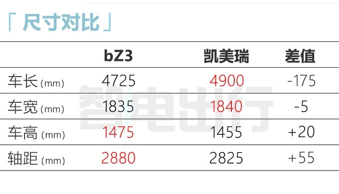 �S田bZ3明年1月�A售！新�2月28日上市