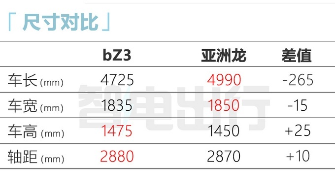 �S田bZ3明年1月�A售！新�2月28日上市