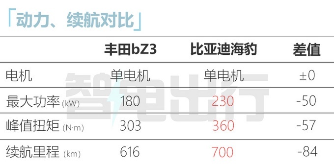 �S田bZ3明年1月�A售！新�2月28日上市