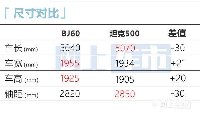 北京越野BJ60首�正式下� 售23.98�f起