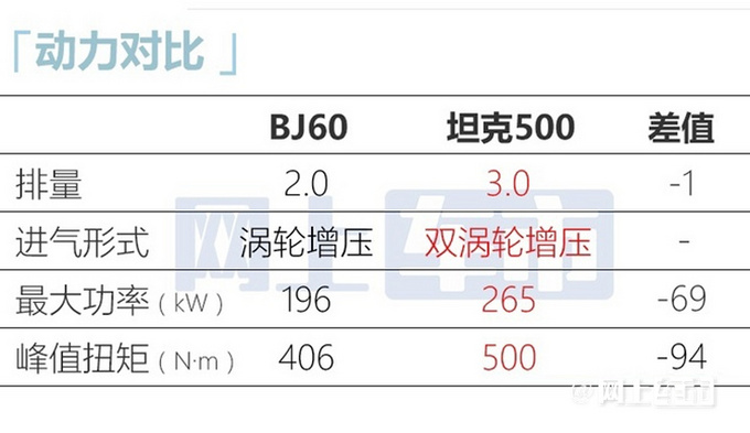 北京越野BJ60首�正式下� 售23.98�f起
