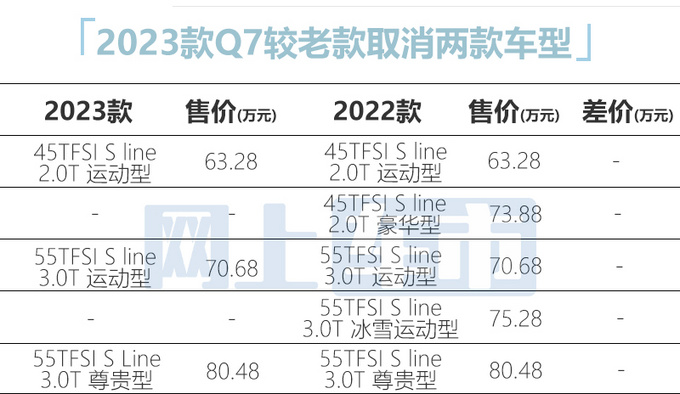 2023款�W迪Q7正式上市 63.28元-80.48�f