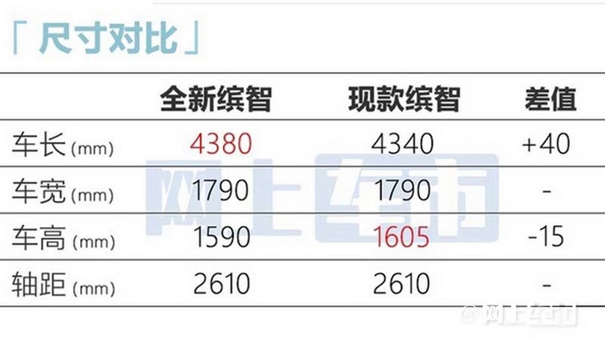 本田新缤智正式上市 售13.29元-15.29万