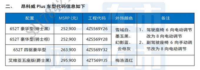2023款昂科威Plus 配置和价格信息曝光