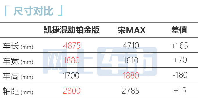 凯捷混动铂金版于12月上市 预售15.38万