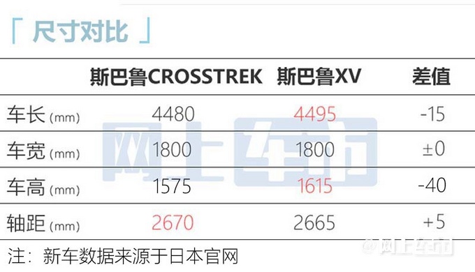 斯巴鲁CROSSTREK（第三代XV）国内首发