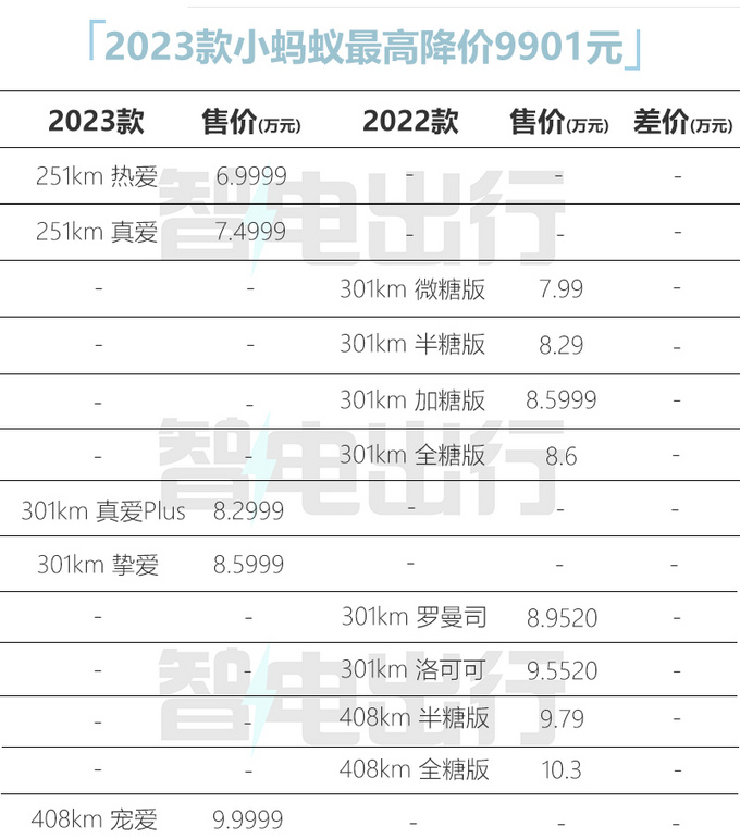 奇瑞2023款小蚂蚁上市 6.9999-9.9999万