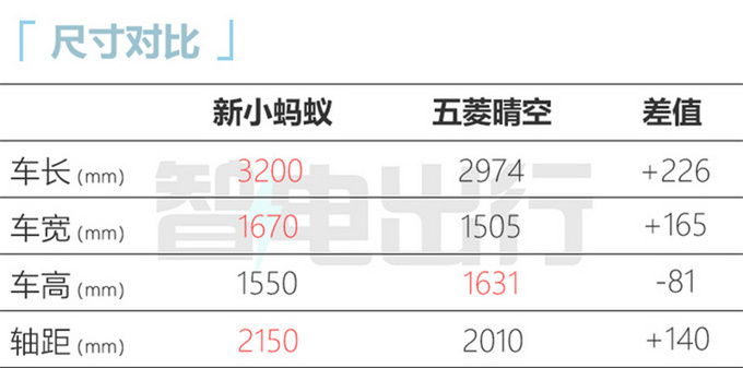 奇瑞2023款小蚂蚁上市 6.9999-9.9999万