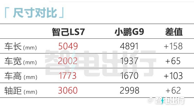 智己LS7正式上市 售价30.98万-45.98万