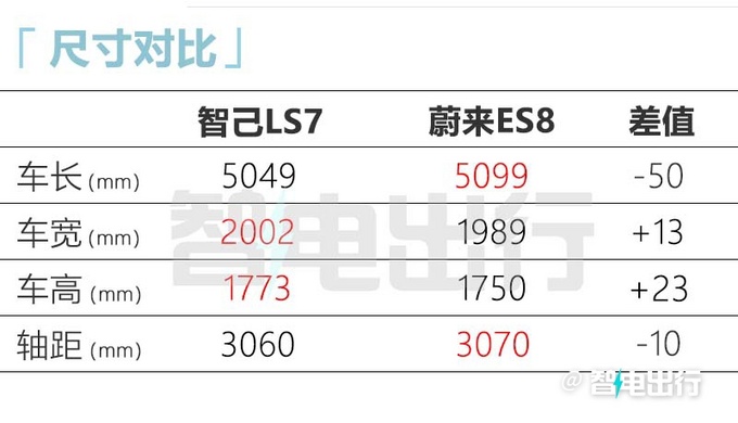 智己LS7正式上市 售价30.98万-45.98万