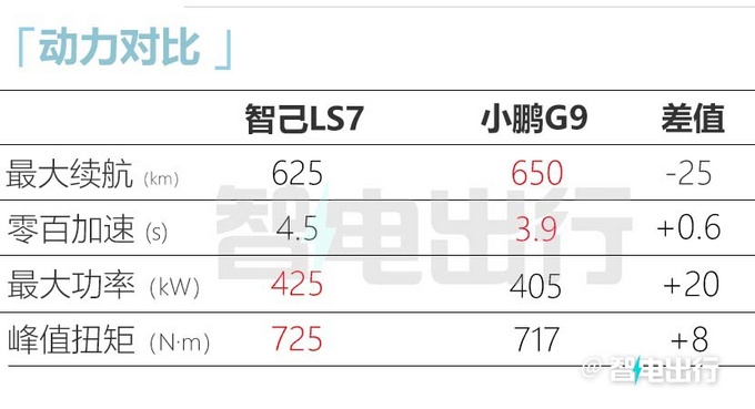 智己LS7正式上市 售价30.98万-45.98万