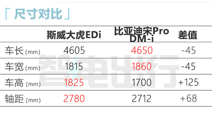 SWM斯威大虎EDi上市 9.99万元-12.39万