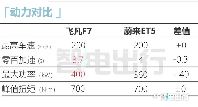 飞凡F7正式开启预售 售价28万元-35万元