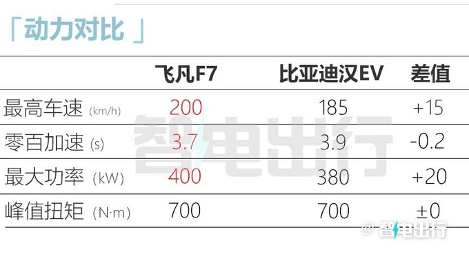 飞凡F7正式开启预售 售价28万元-35万元