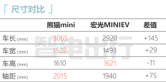 吉利全新纯电微型车熊猫mini 正式上市