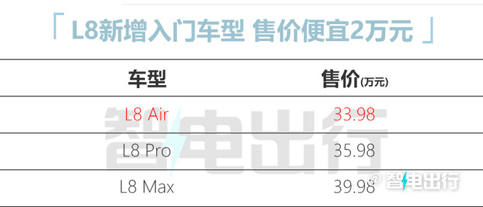 理想L8 Air正式上市发布 售价33.98万元