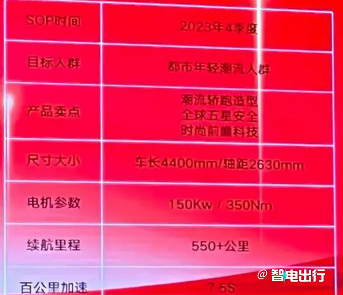 欧萌达纯电版效果图曝光 最快年底上市