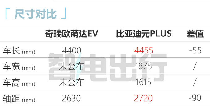 欧萌达纯电版效果图曝光 最快年底上市