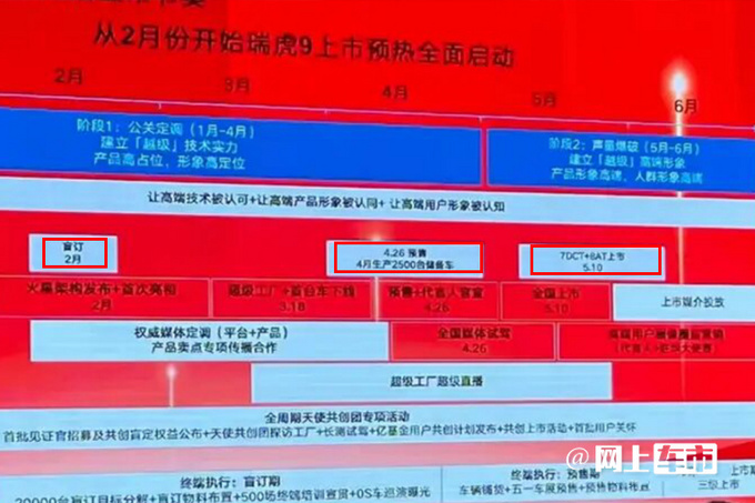 奇瑞瑞虎9将于2月份首发亮相并开启盲订