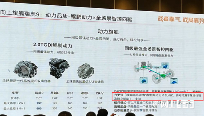 奇瑞瑞虎9将于2月份首发亮相并开启盲订