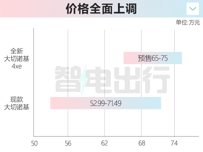 Jeep全新大切诺基4xe预售 售价65万元起