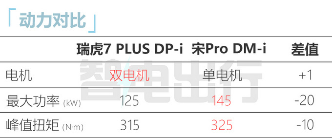 7 PLUS DP-i228