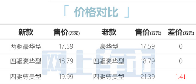 长安CS95PLUS正式上市 17.59万-19.99万
