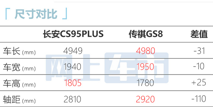 长安CS95PLUS正式上市 17.59万-19.99万