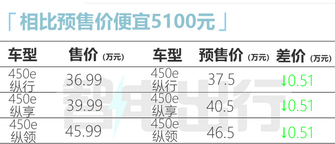 雷克萨斯纯电SUV RZ上市 36.99万元起售