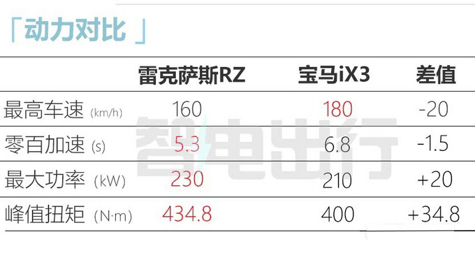 雷克萨斯纯电SUV RZ上市 36.99万元起售