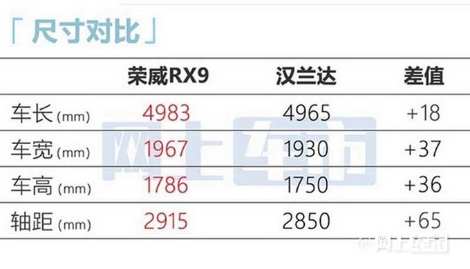 荣威RX9开启预售 预计将于3月2日上市