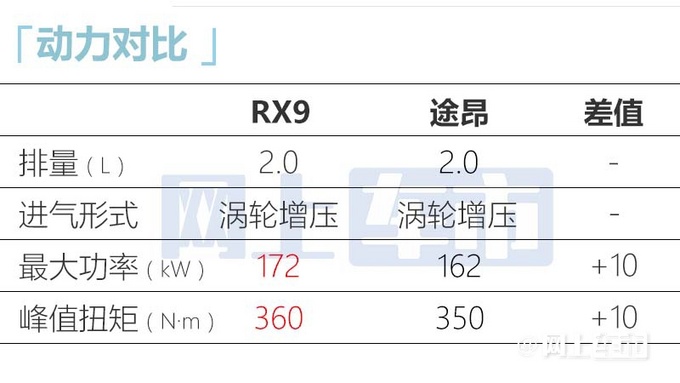 荣威RX9开启预售 预计将于3月2日上市