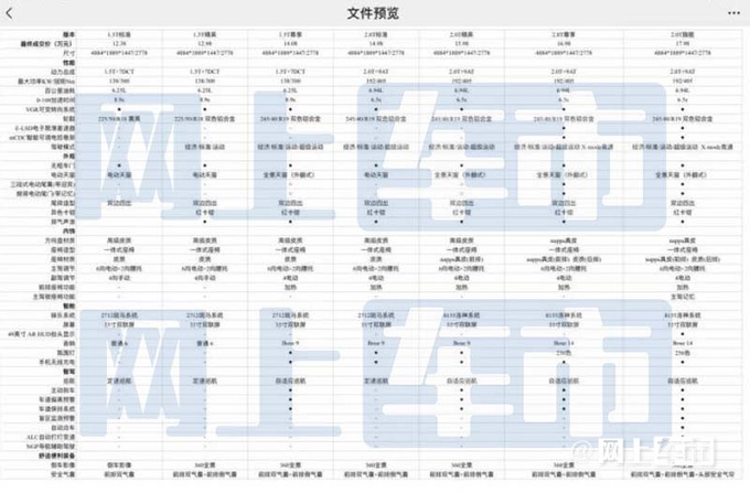 全新MG7于3月下旬上市 售12.38-17.98万