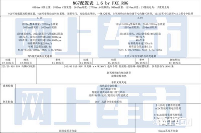 全新MG7于3月下旬上市 售12.38-17.98万