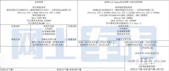 全新MG7于3月下旬上市 售12.38-17.98万