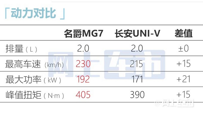 全新MG7于3月下旬上市 售12.38-17.98万