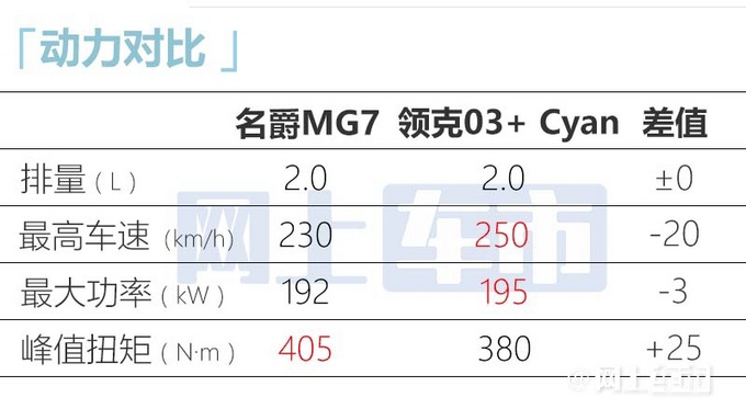 全新MG7于3月下旬上市 售12.38-17.98万