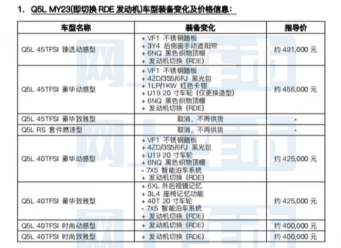 新奥迪Q5L疑似售价曝光 或于本月内上市